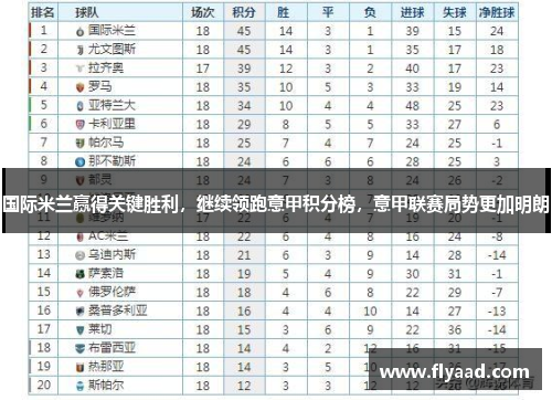 国际米兰赢得关键胜利，继续领跑意甲积分榜，意甲联赛局势更加明朗